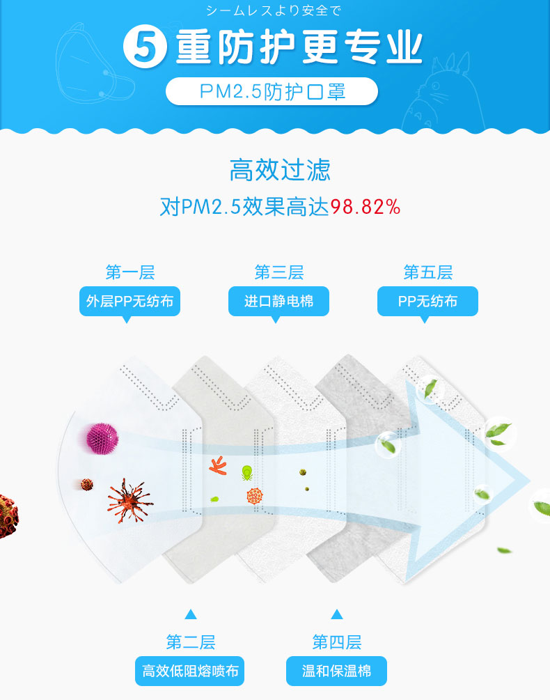 樹派兒童口罩--5重防護更專業(yè)