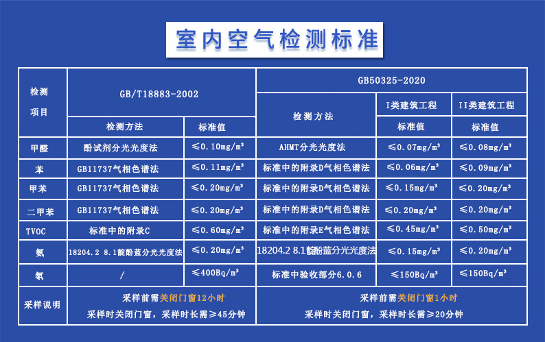  南京樹派空氣檢測(cè)-室內(nèi)空氣檢測(cè)國家標(biāo)準(zhǔn)