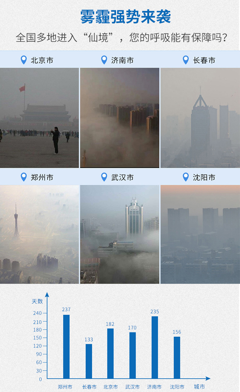  南京樹派凈化產(chǎn)品-樹派抗菌防霾口罩-霧霾強(qiáng)勢來襲，全國多地進(jìn)入“仙境”，您的呼吸能有保障嗎？