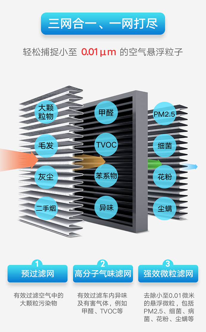  南京樹(shù)派-菲爾博德雷霆車載凈化器-三網(wǎng)合一，一網(wǎng)打盡