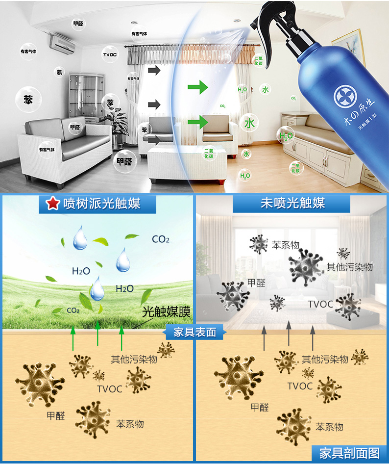 木質(zhì)原生光觸媒除室內(nèi)空氣污染物