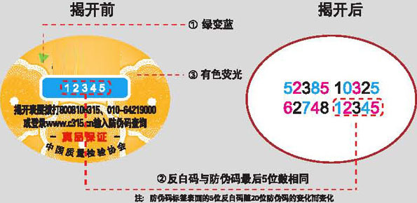 防偽標(biāo)簽