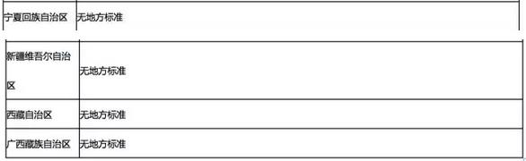 全國多地各行業(yè)VOCs排放最新標(biāo)準(zhǔn)一覽