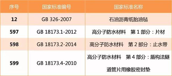 高分子防水材料等4項國標3月23日起不再強制執(zhí)行