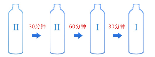 杭州除甲醛-樹派光觸媒使用步驟2