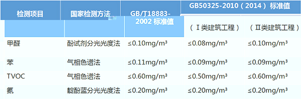 樹派治理參考國家標(biāo)準(zhǔn)