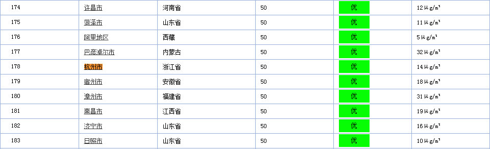 樹派資訊中心-實(shí)時霧霾監(jiān)測2